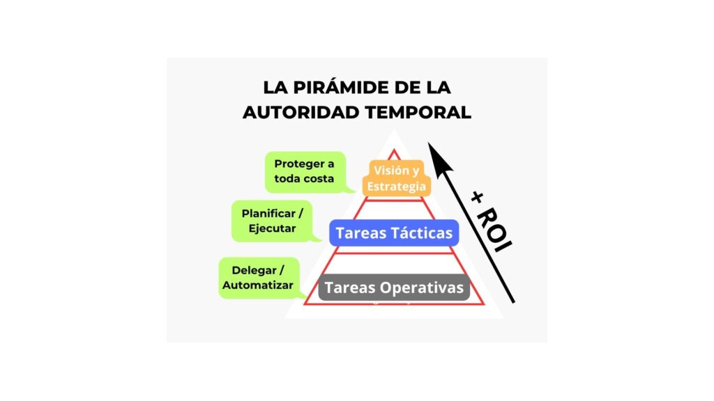 La Pirámide de la Autoridad Temporal