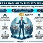 Infografía resumen: Guía para hablar en público sin miedo y proyectar seguridad en el liderazgo.
