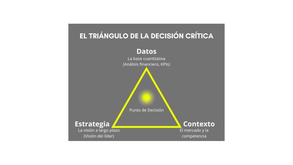 El Triángulo de la Decisión Crítica